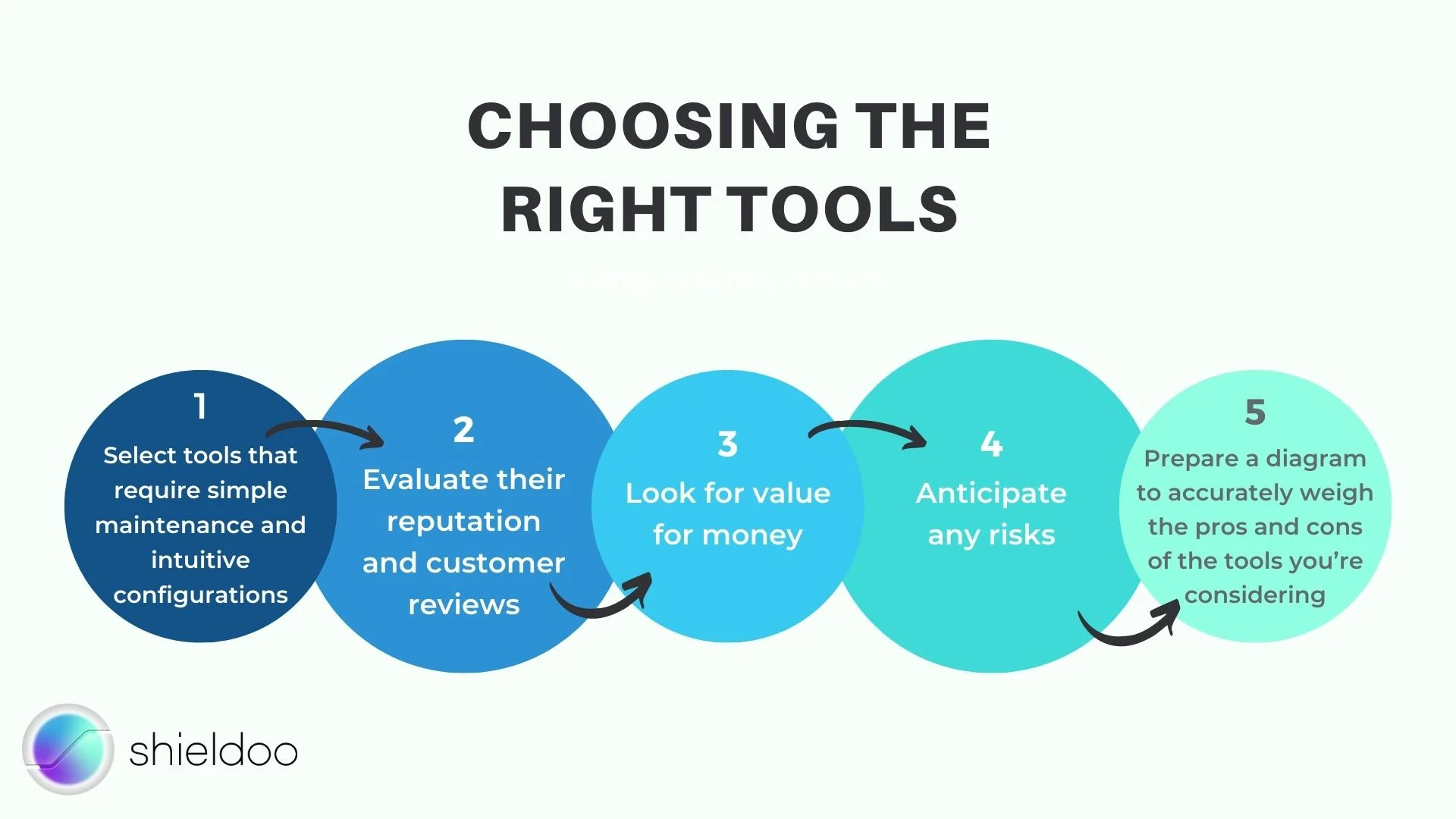 Choosing the ight tools