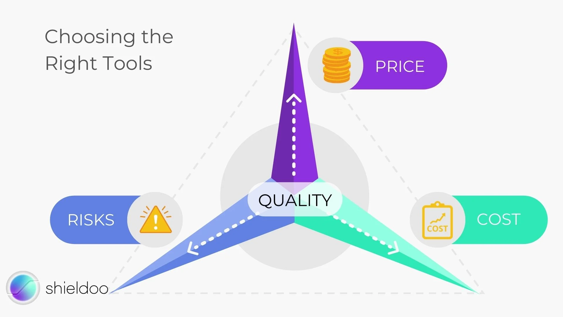 Right Tools Diagram