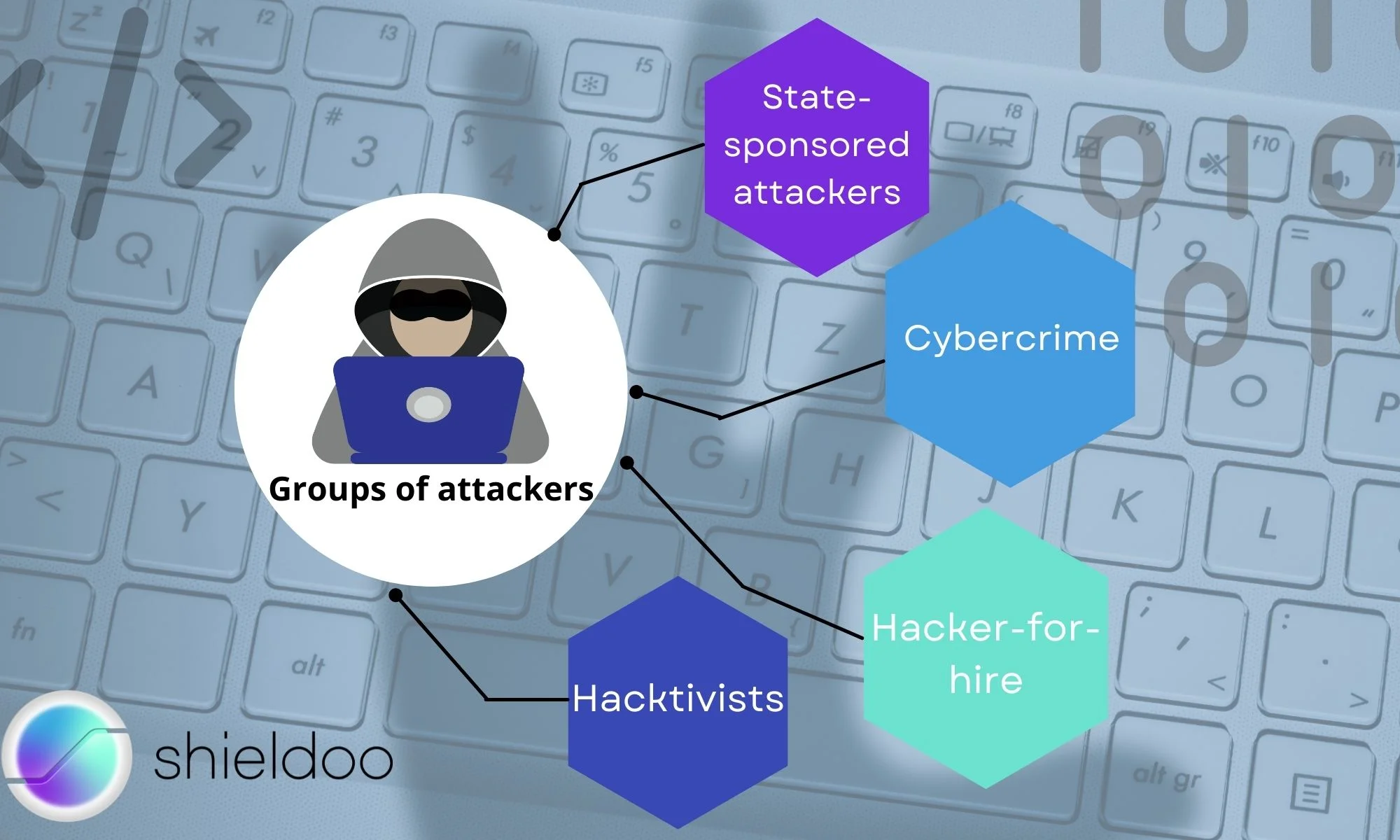 Cyber attackers