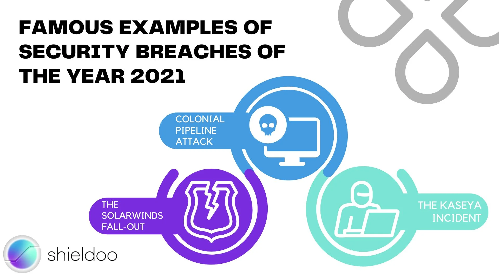 Examples of security breaches