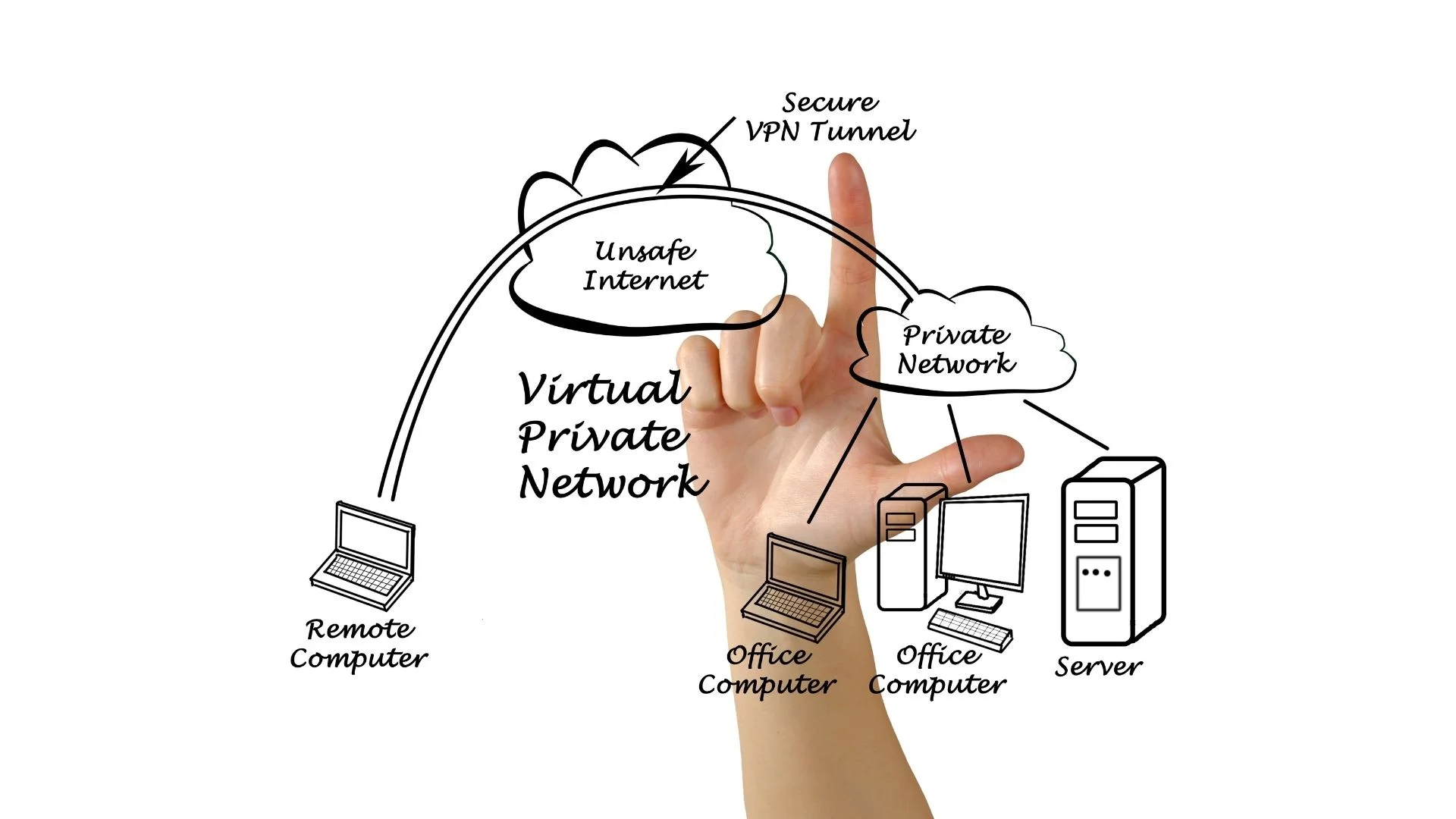 General scheme how the VPN works