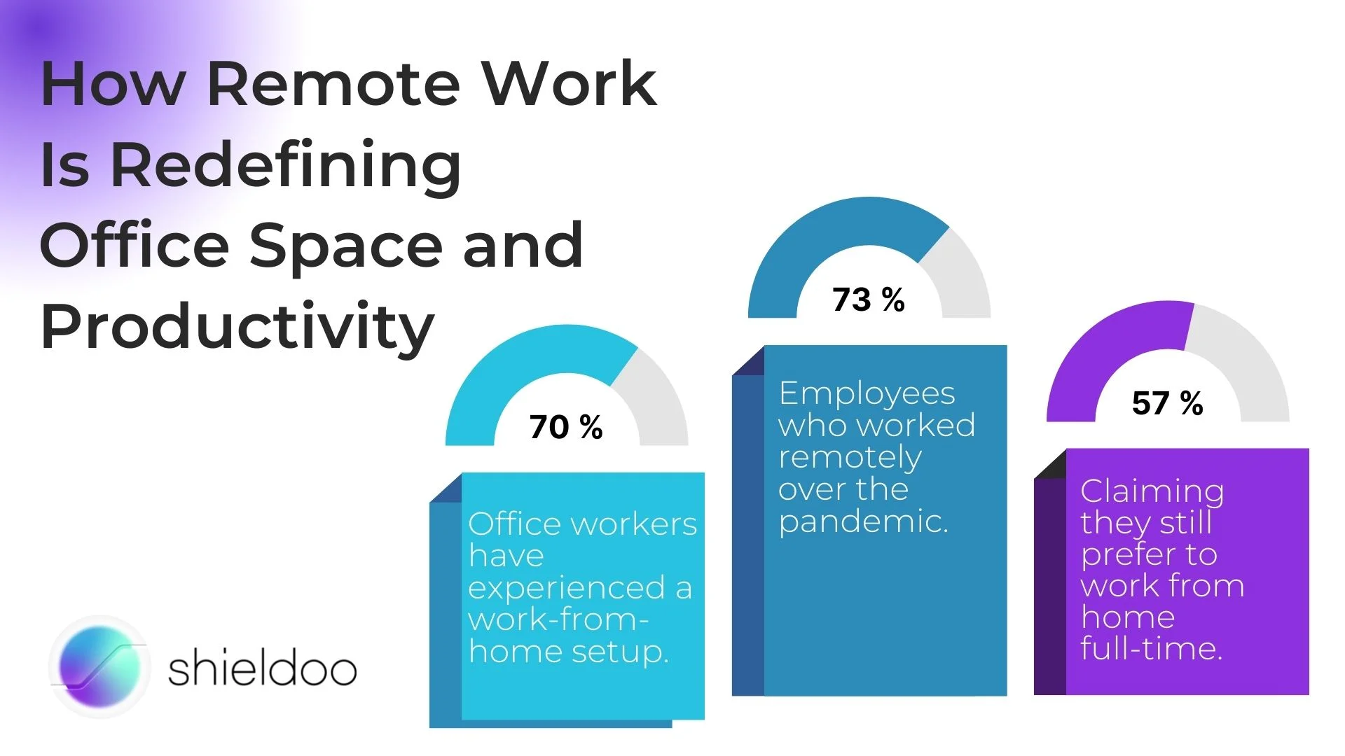 Statistics concerning work-from-home