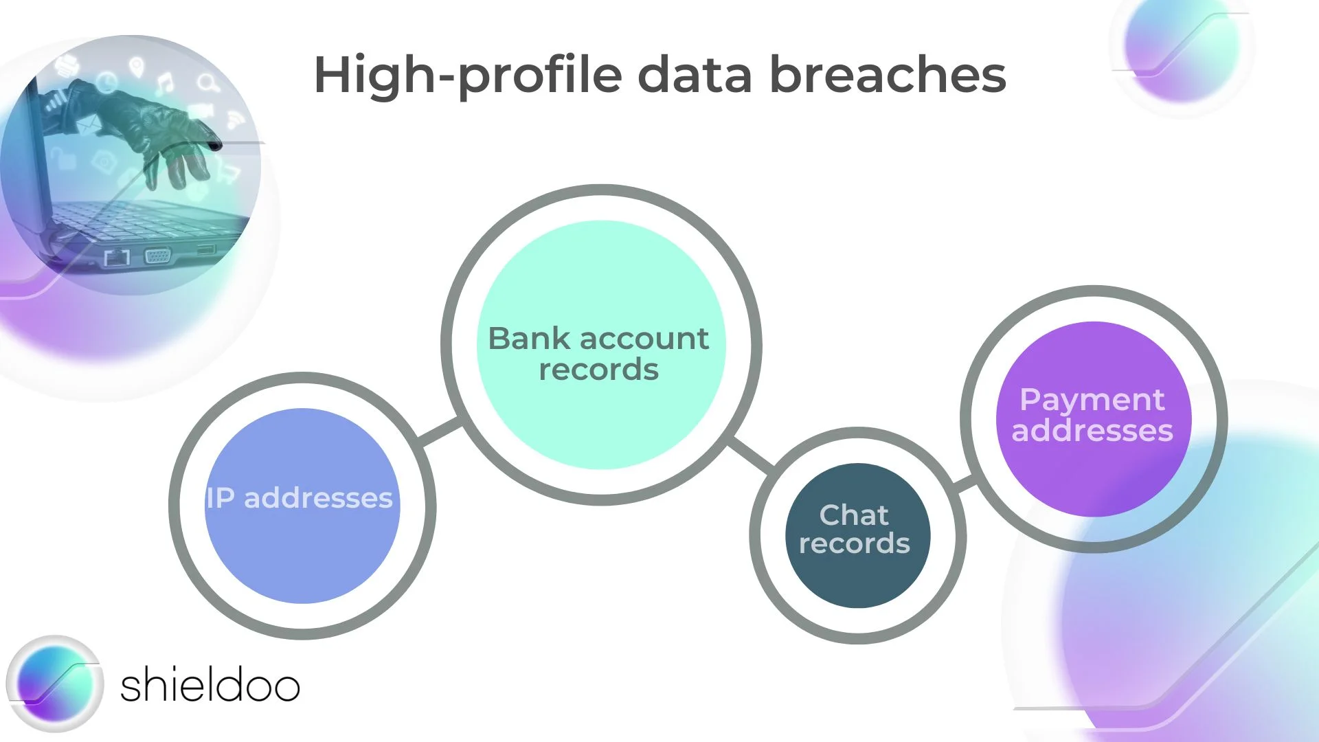 High-profile data breaches