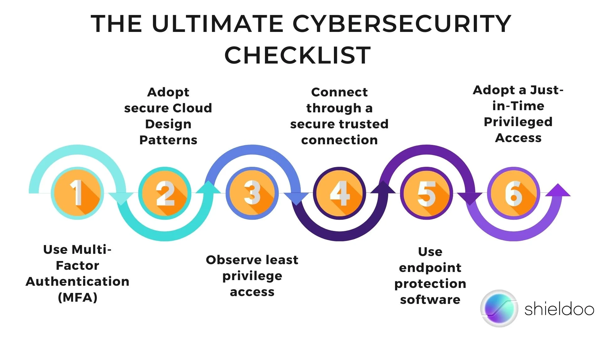 The Ultimate Cybersecurity Checklist