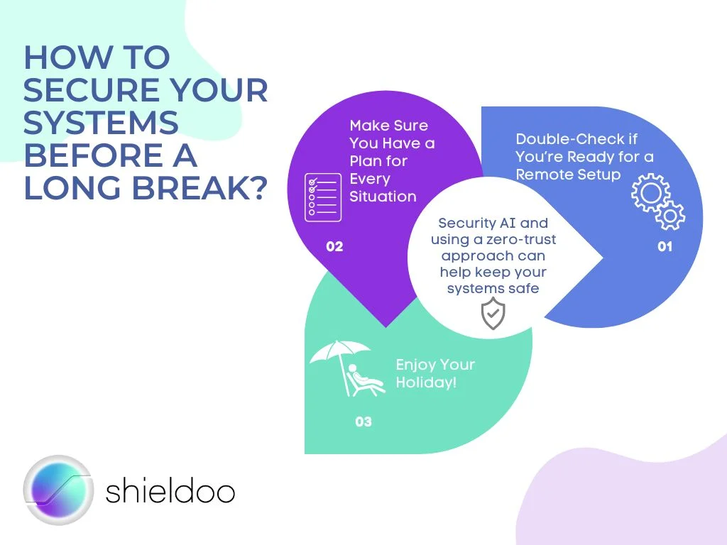 How to secure your systems before a long break?