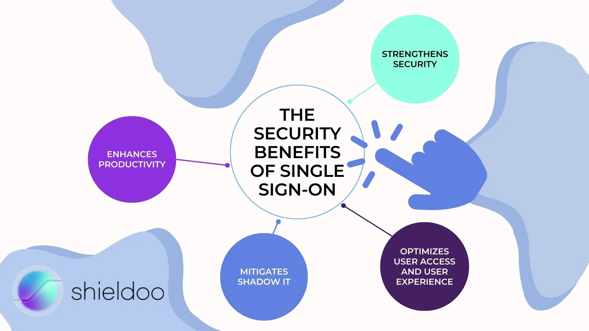 The Security Benefits of Single Sign-on