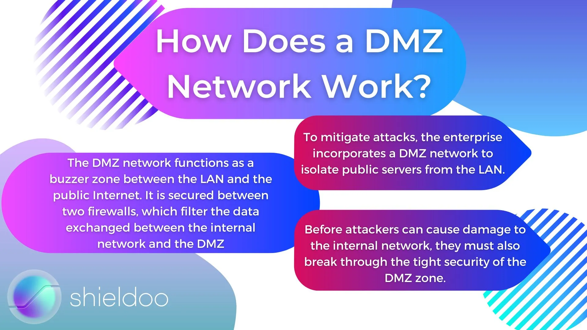 How DMZ Network Work?