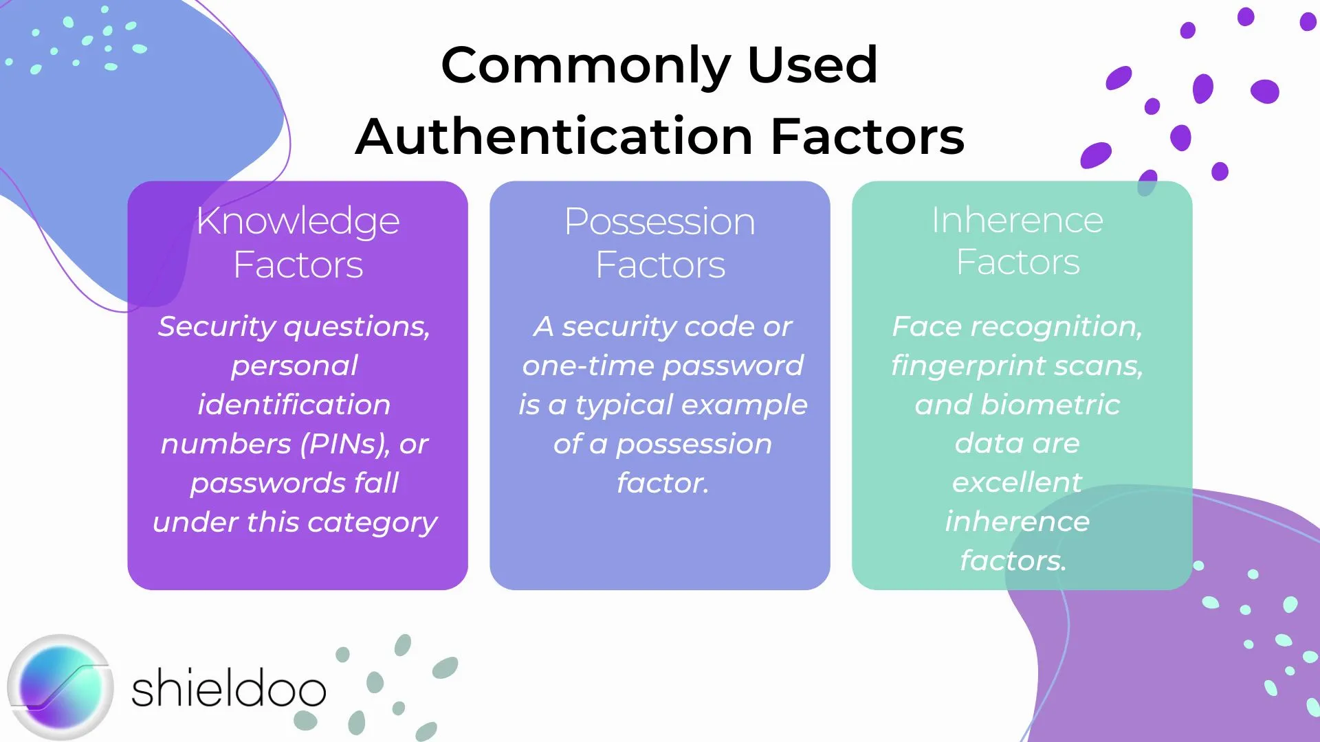 Commonly Used Authentication Factors