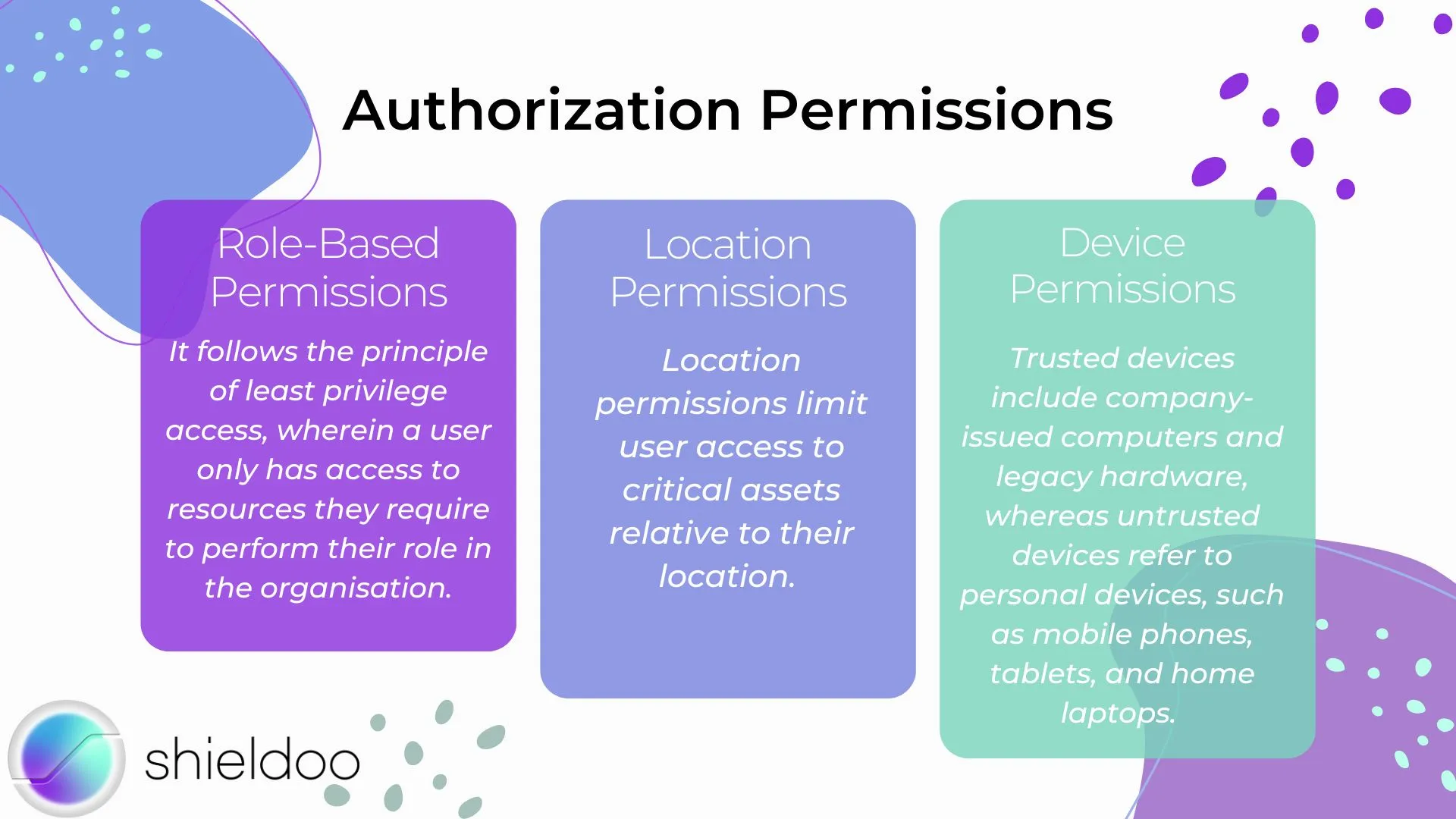 Authorization Permissions