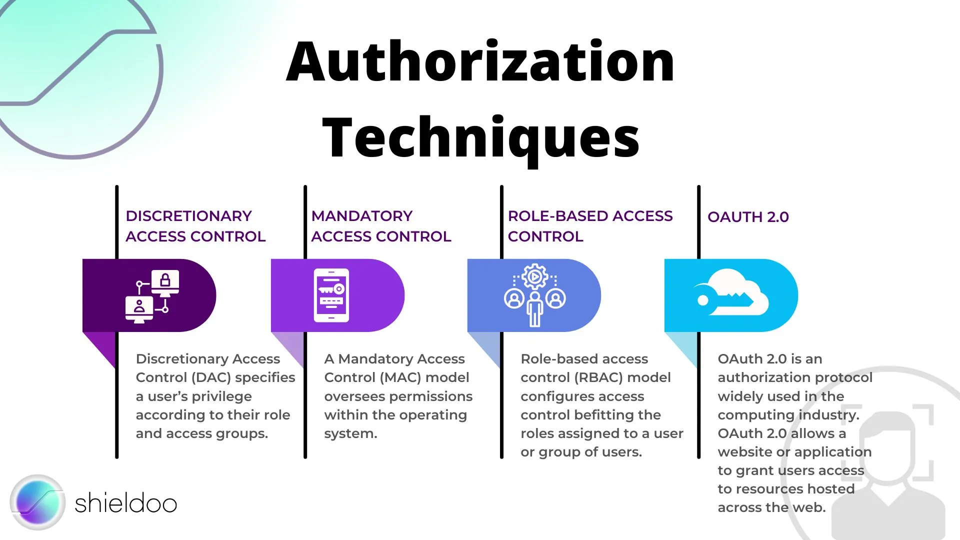 Authorization Techniques