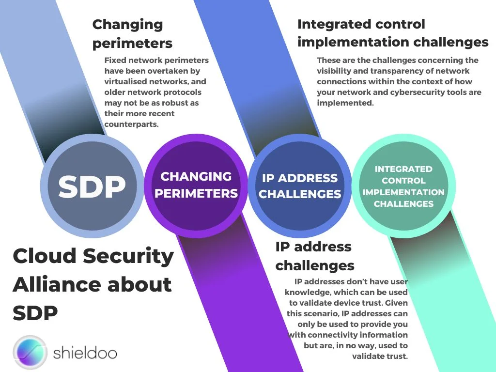 Cloud Security Alliance about SDP