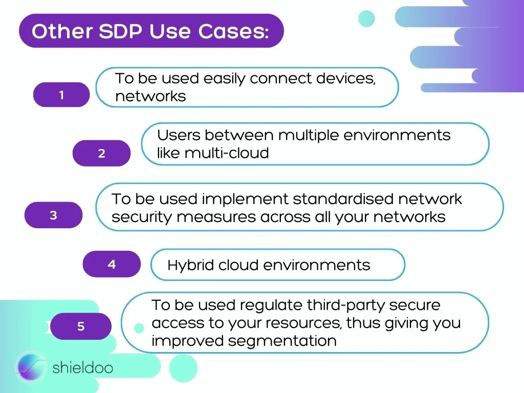 Other SDP Use Cases