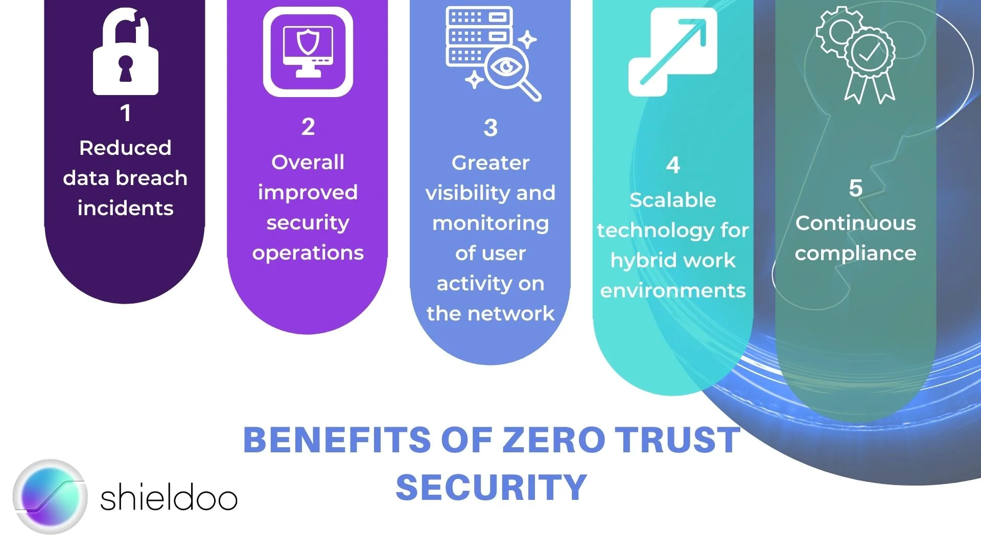 Benefits of zero rust security