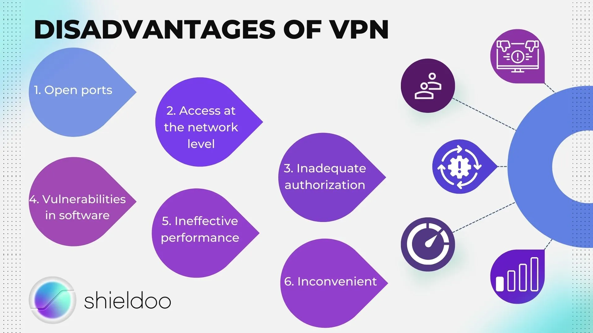 DISADVANTAGES OF VPN