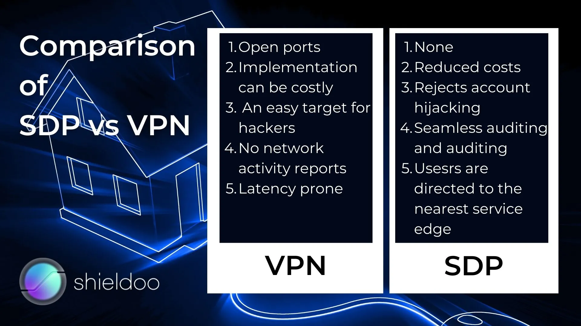 Comparison of SDP vs VPN