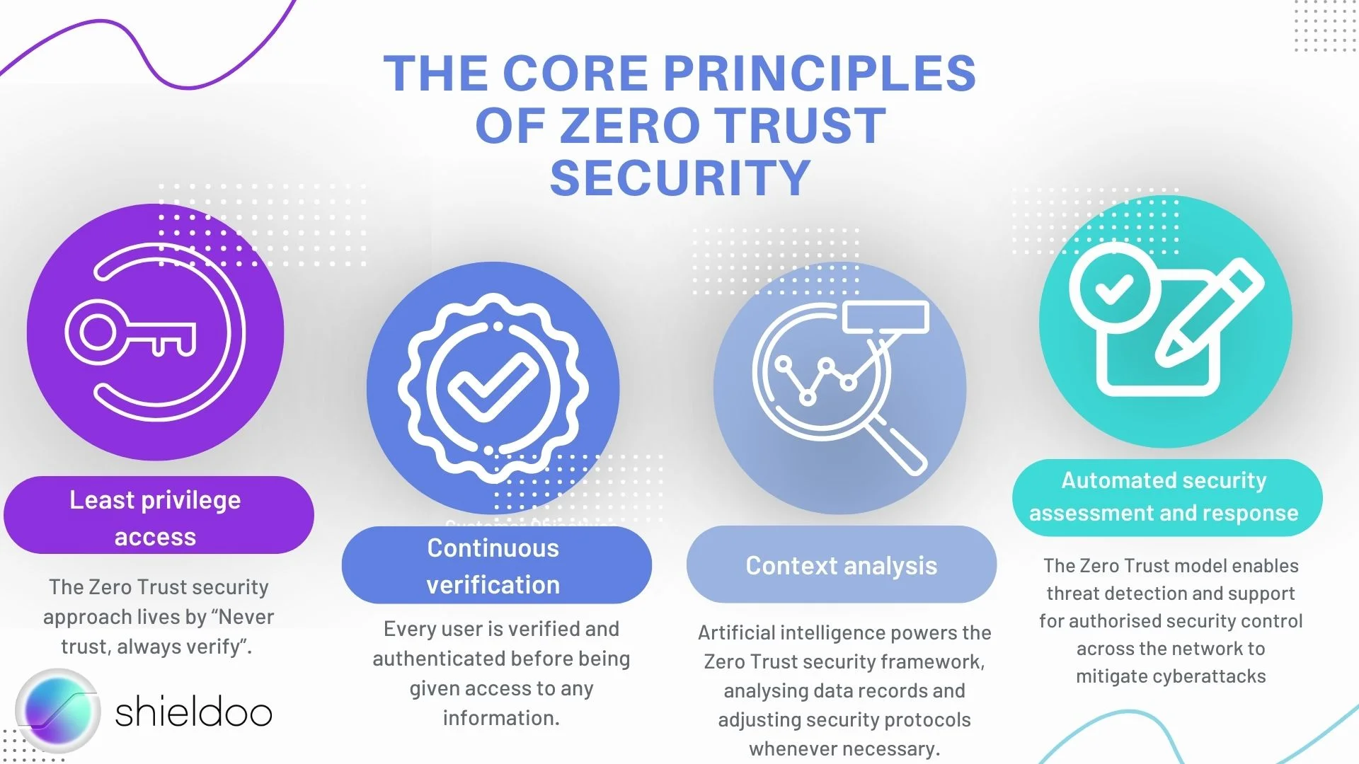 The core principles of zero trust security