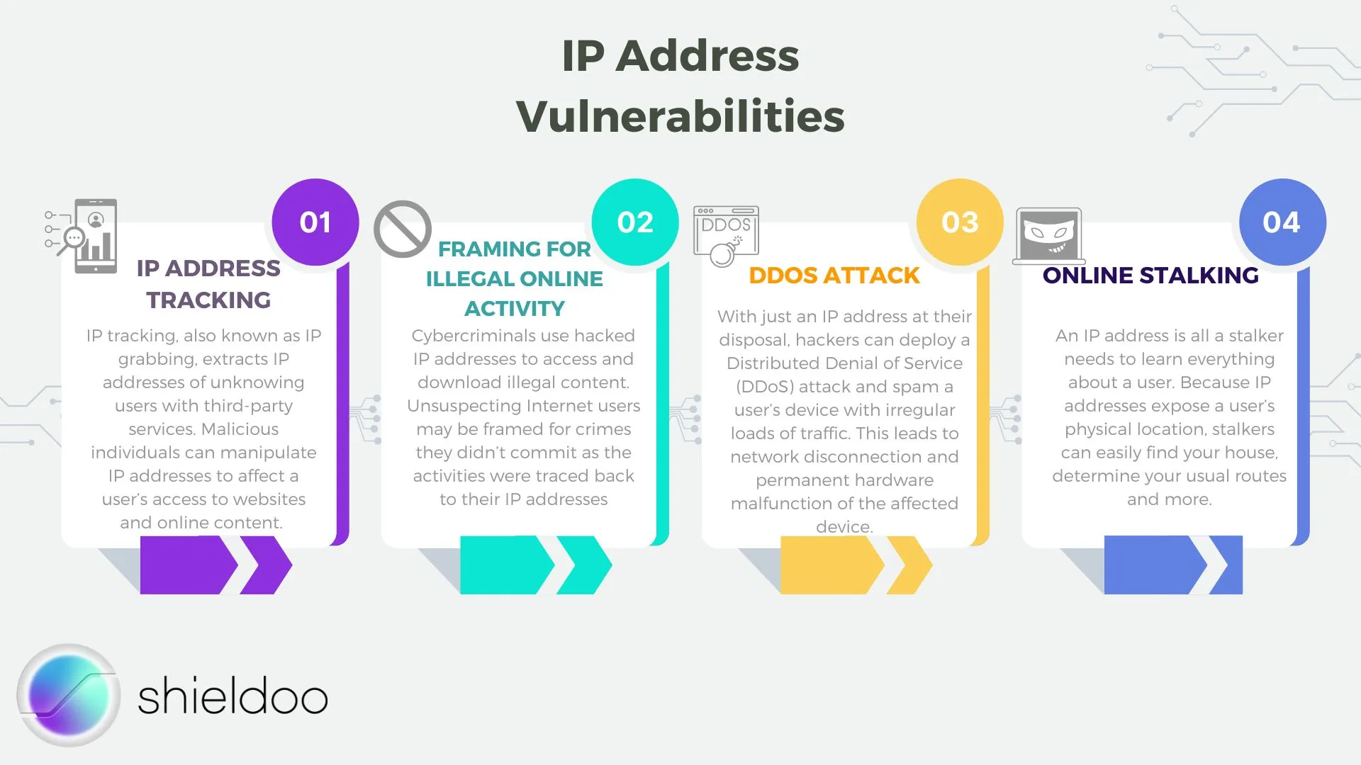 IP Address Vulnerabilities