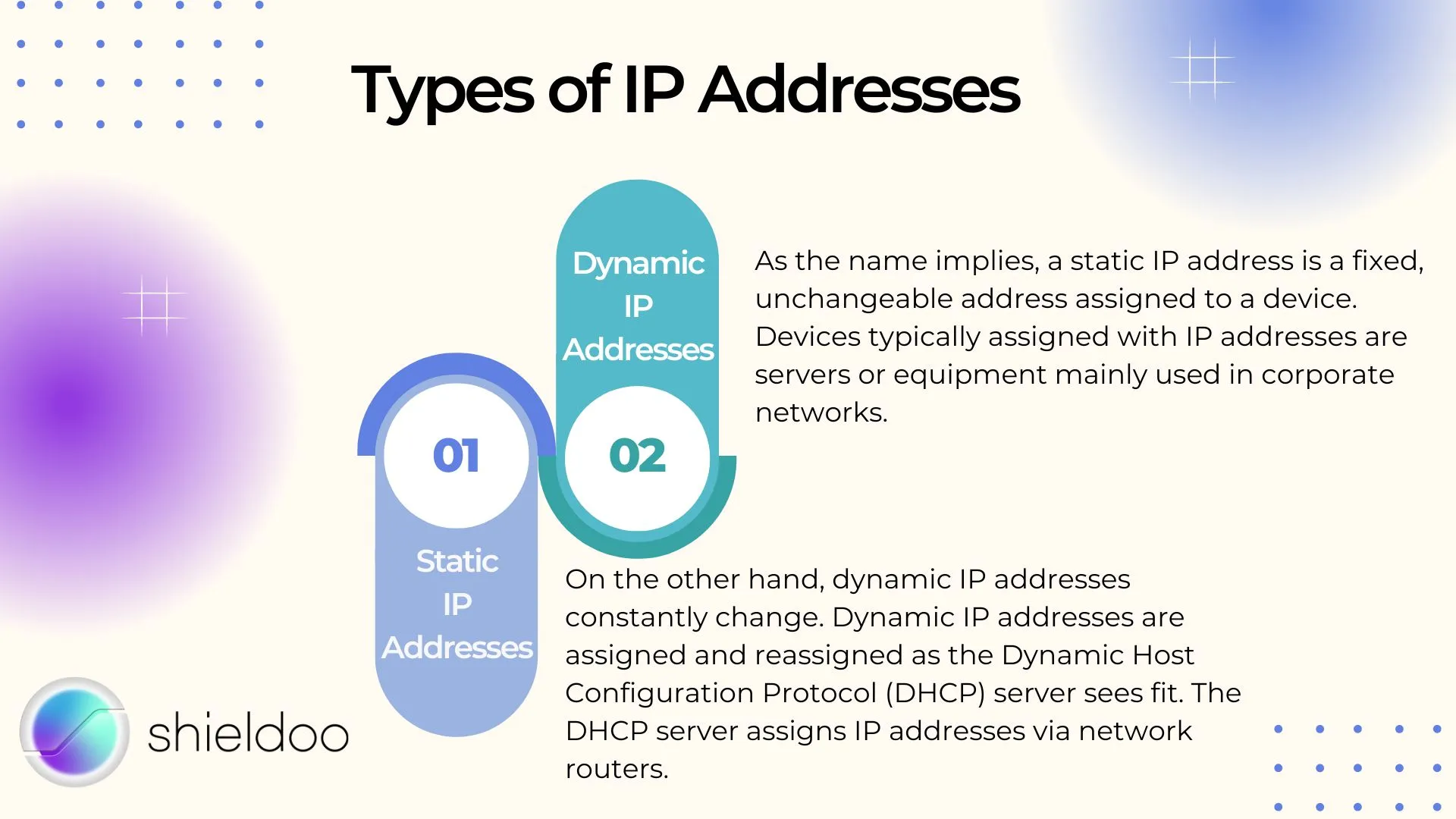 Types of IP Addresses