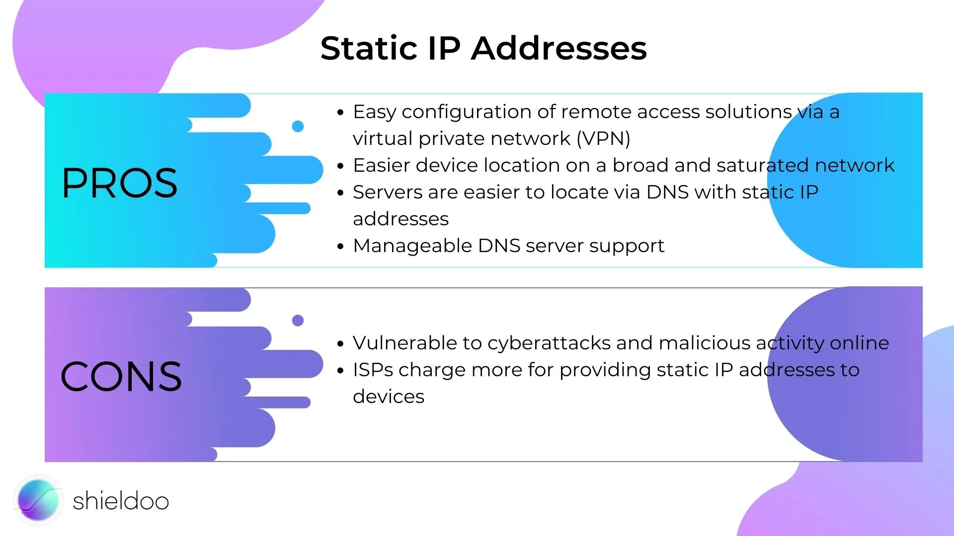 Static IP Addresses