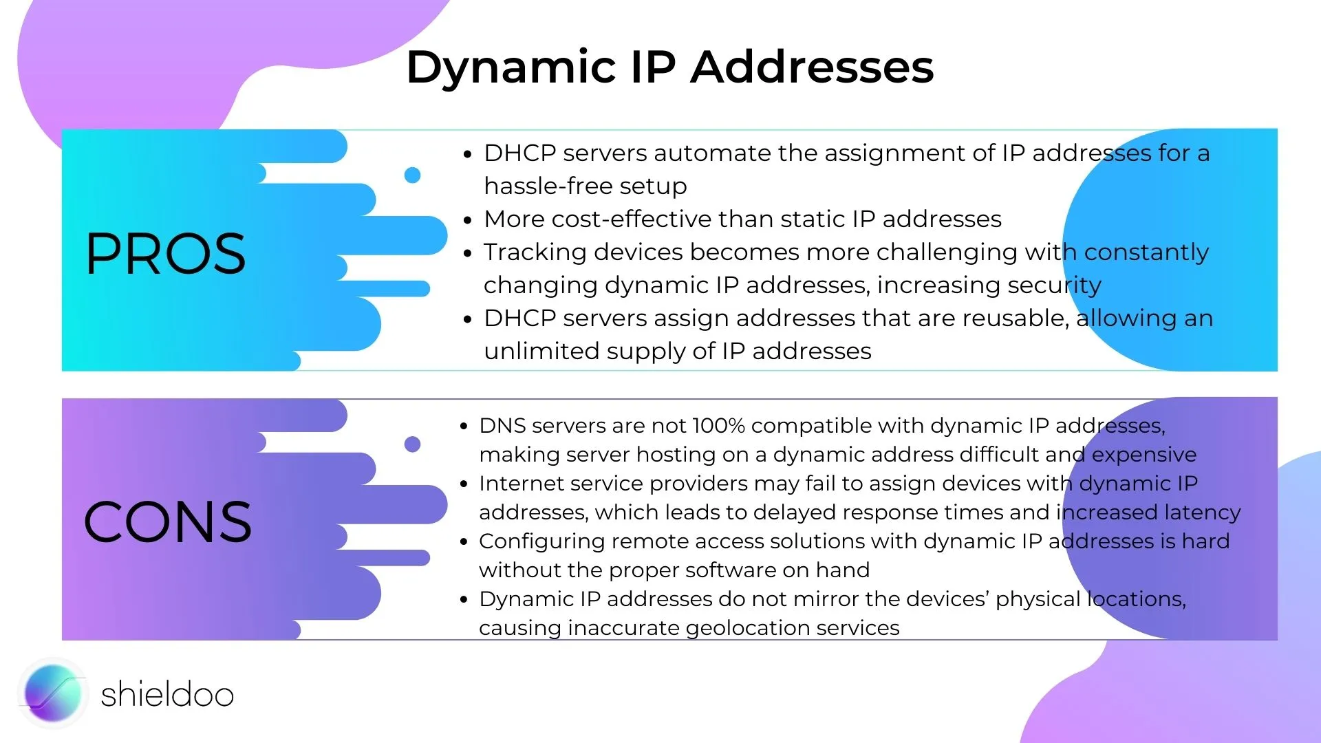 Dynamic IP Addresses