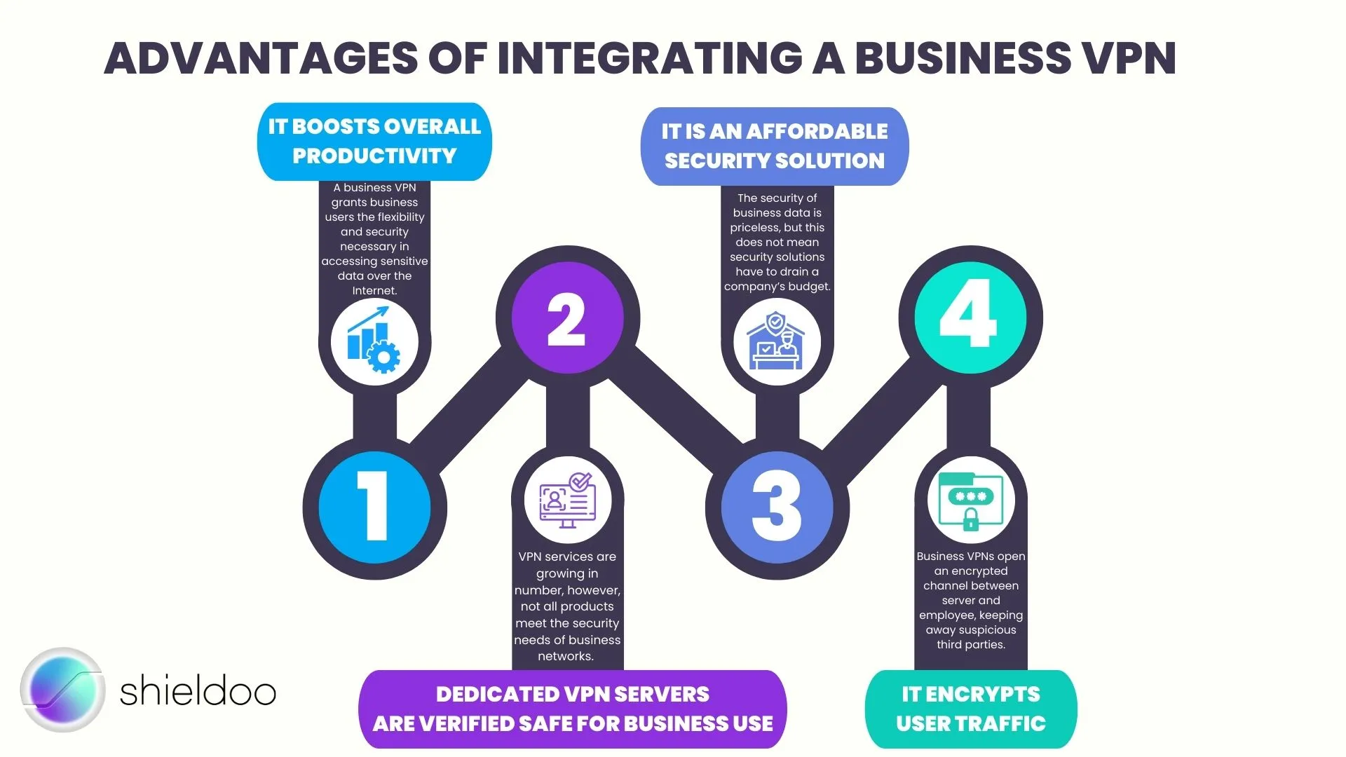 Advantages of Integrating a Business VPN