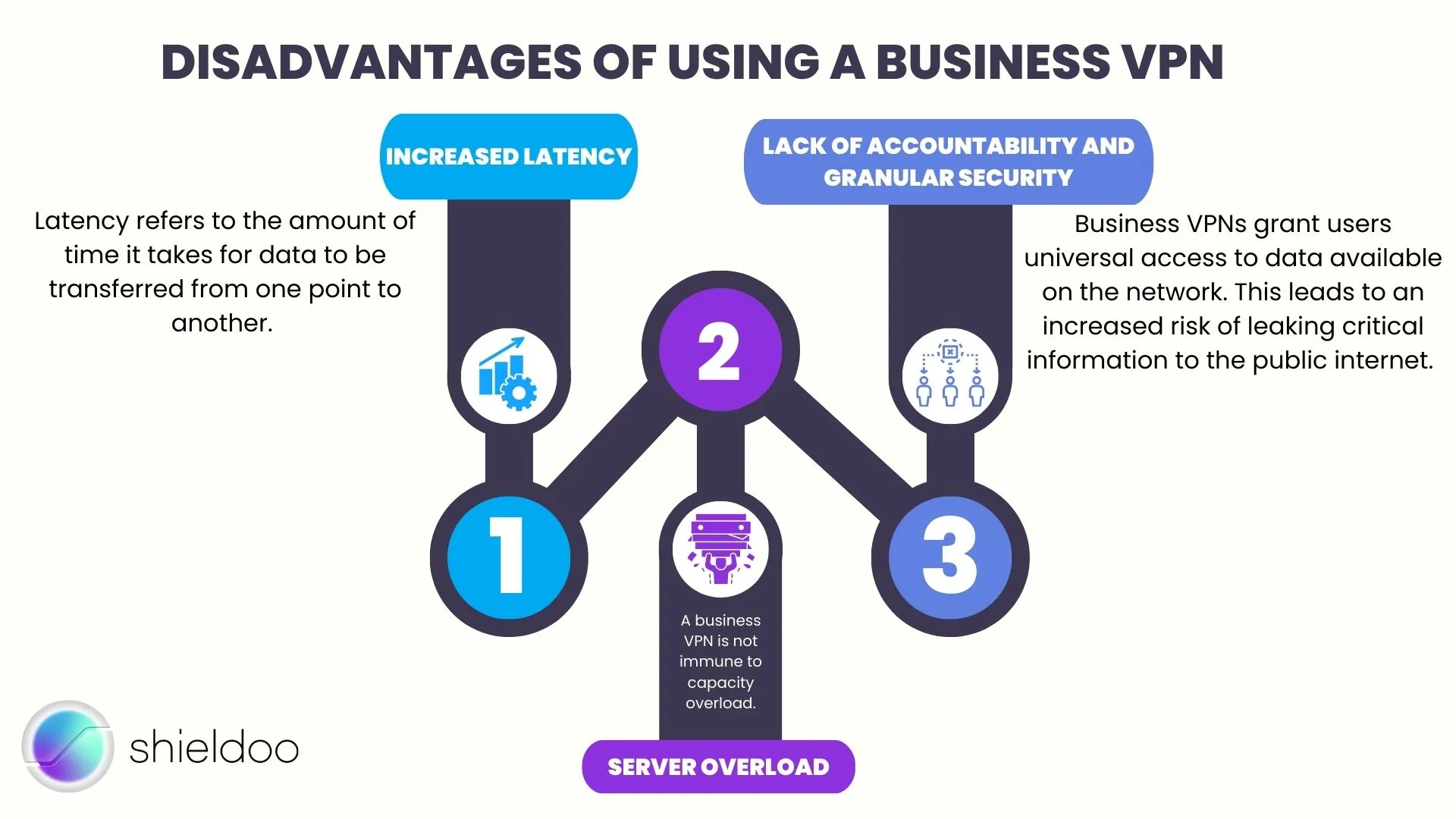 Disadvantages of Using a Business VPN