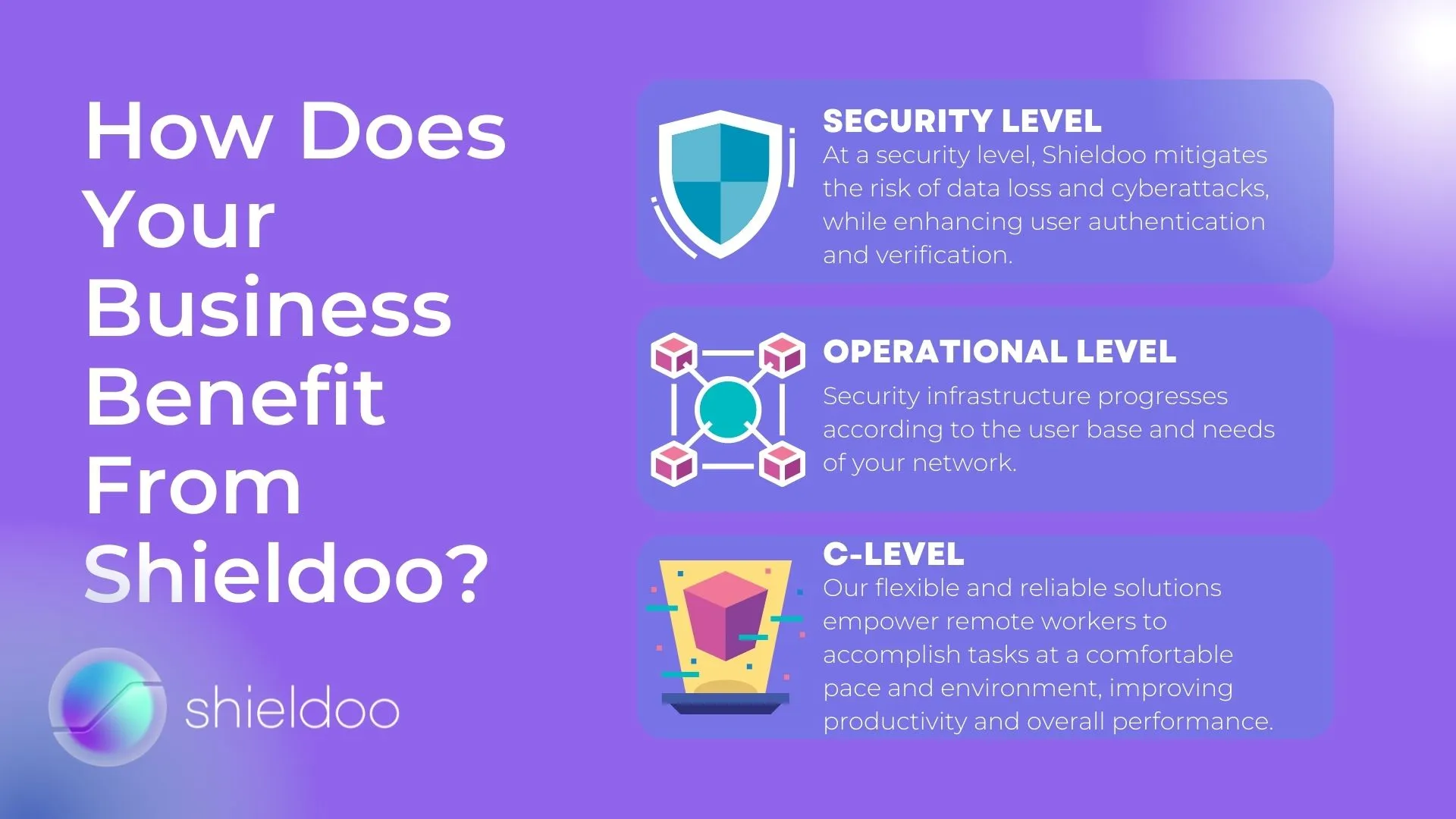 How Does Your Business Benefit From Shieldoo?