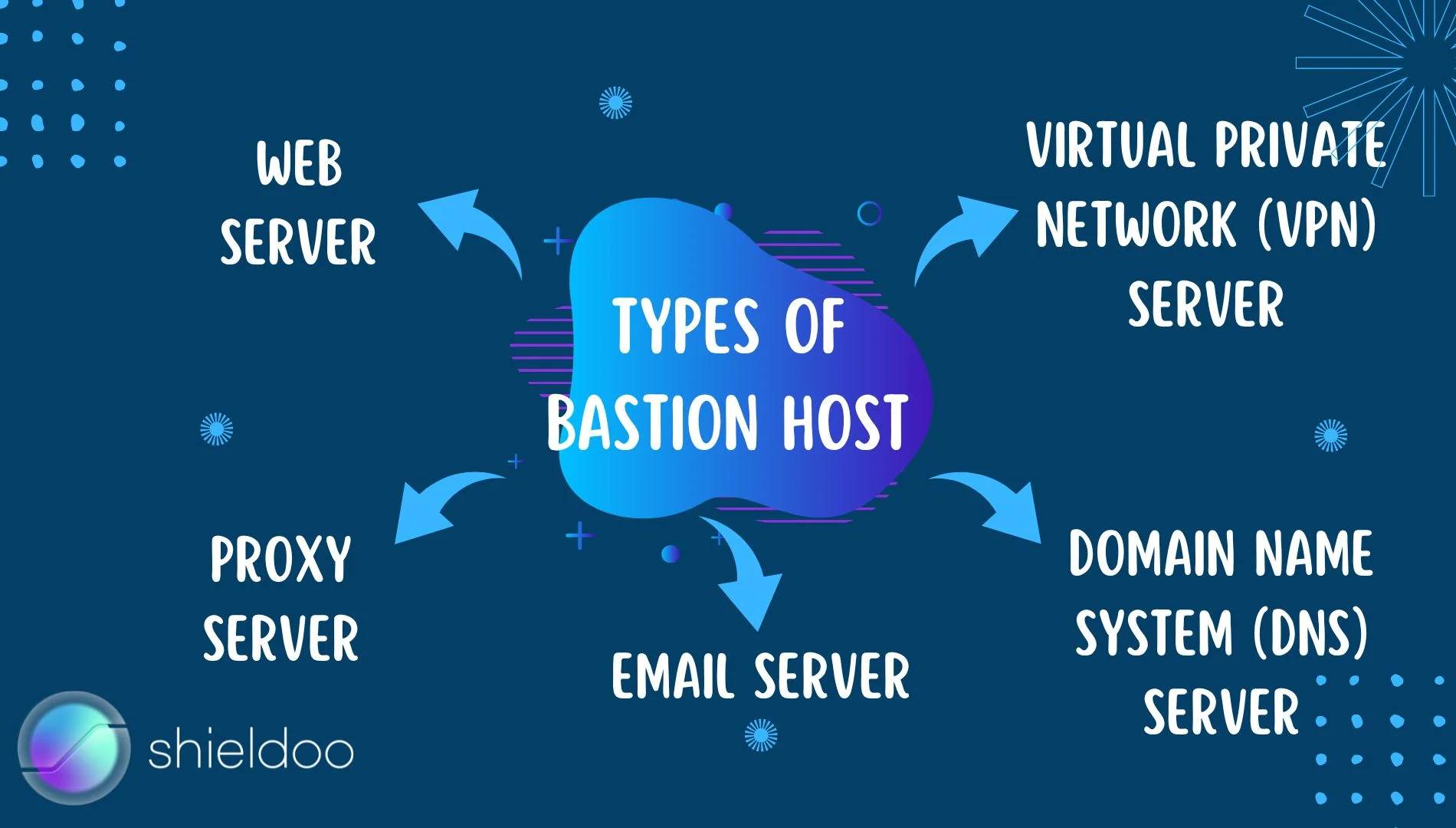 Types of Bastion Hosts