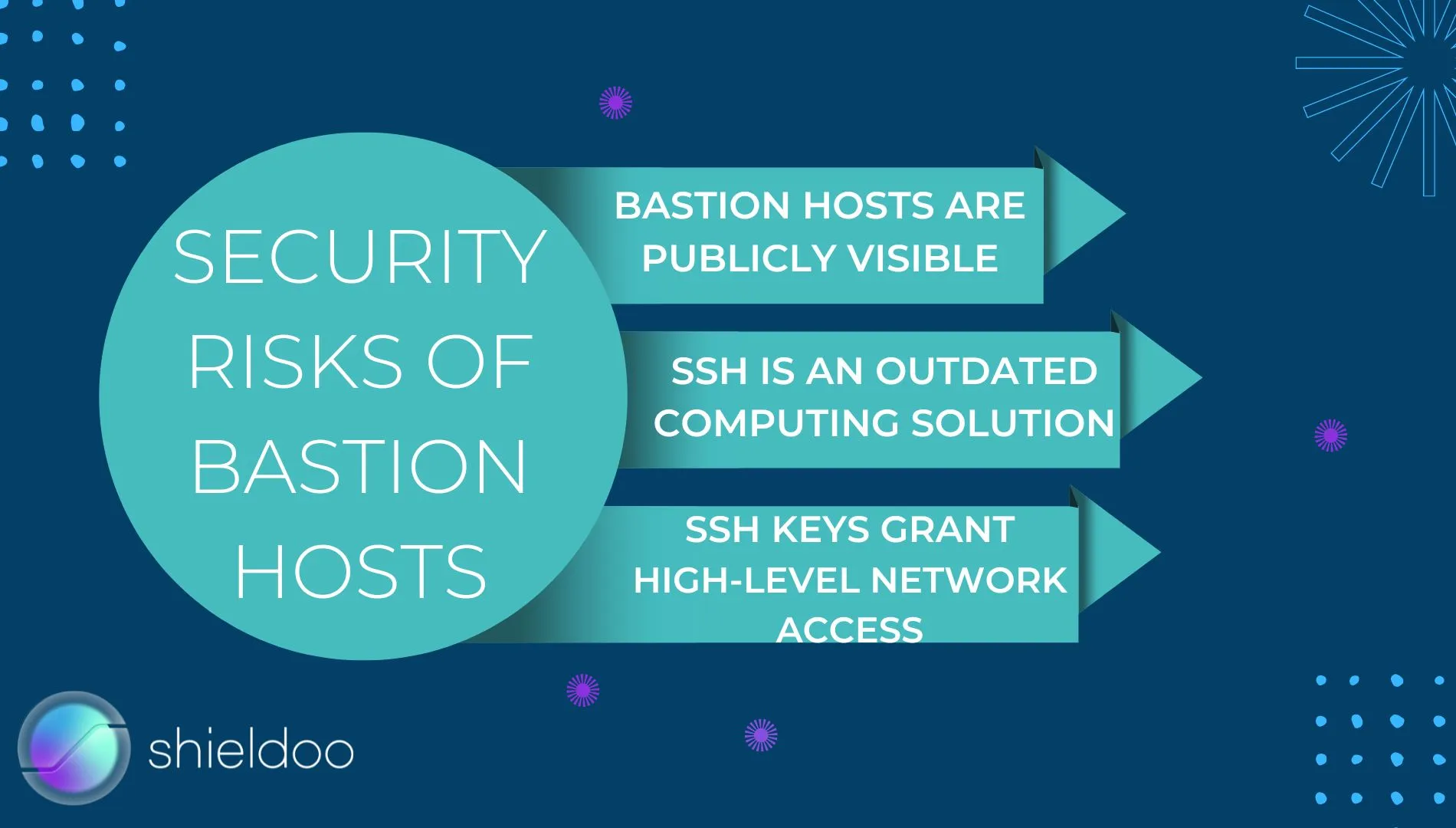 Security Risks of Bastion Hosts