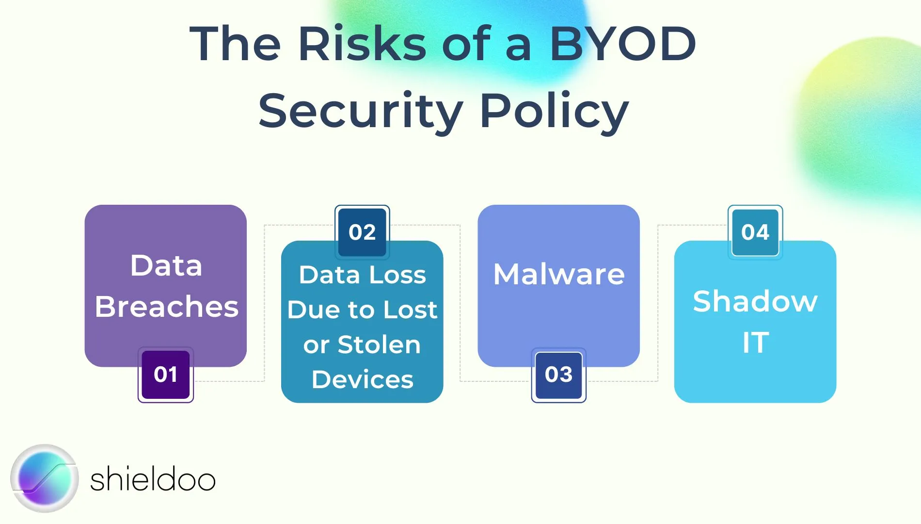 The Risks of a BYOD Security Policy