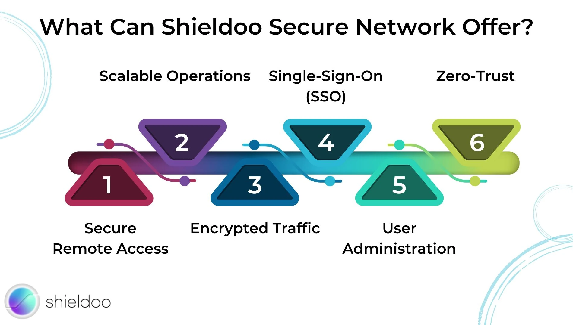 What Can Shieldoo™️ Offer?