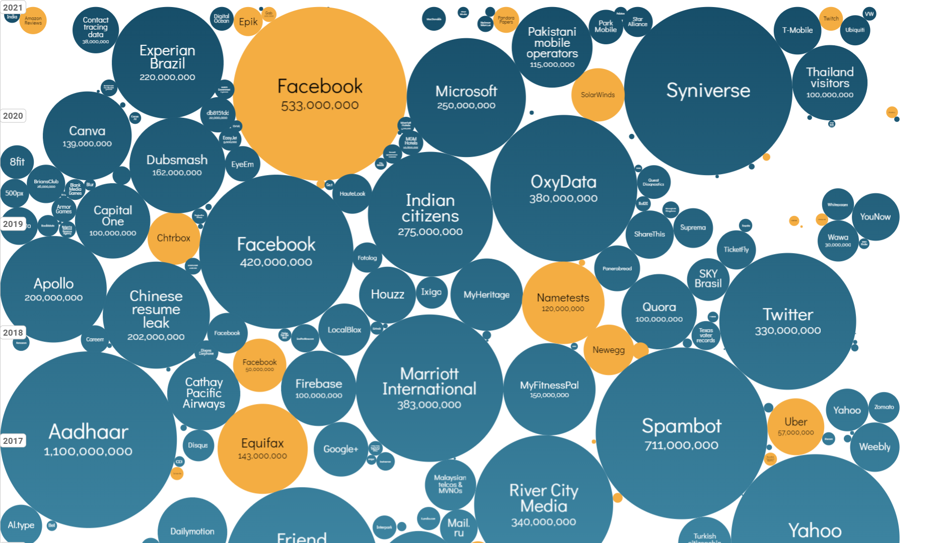 Cyberattacks Today