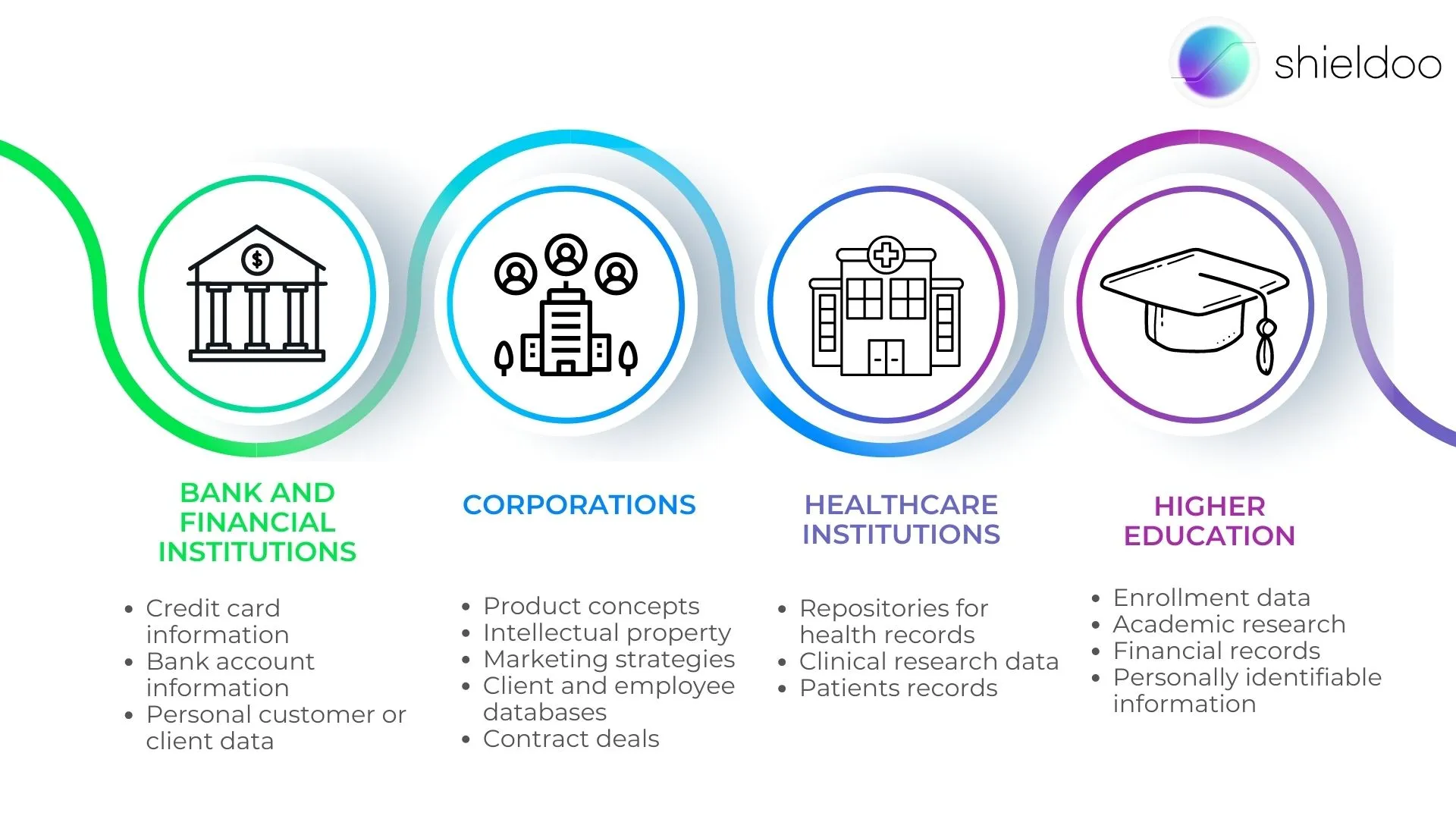 Cyberattacks by Sectors