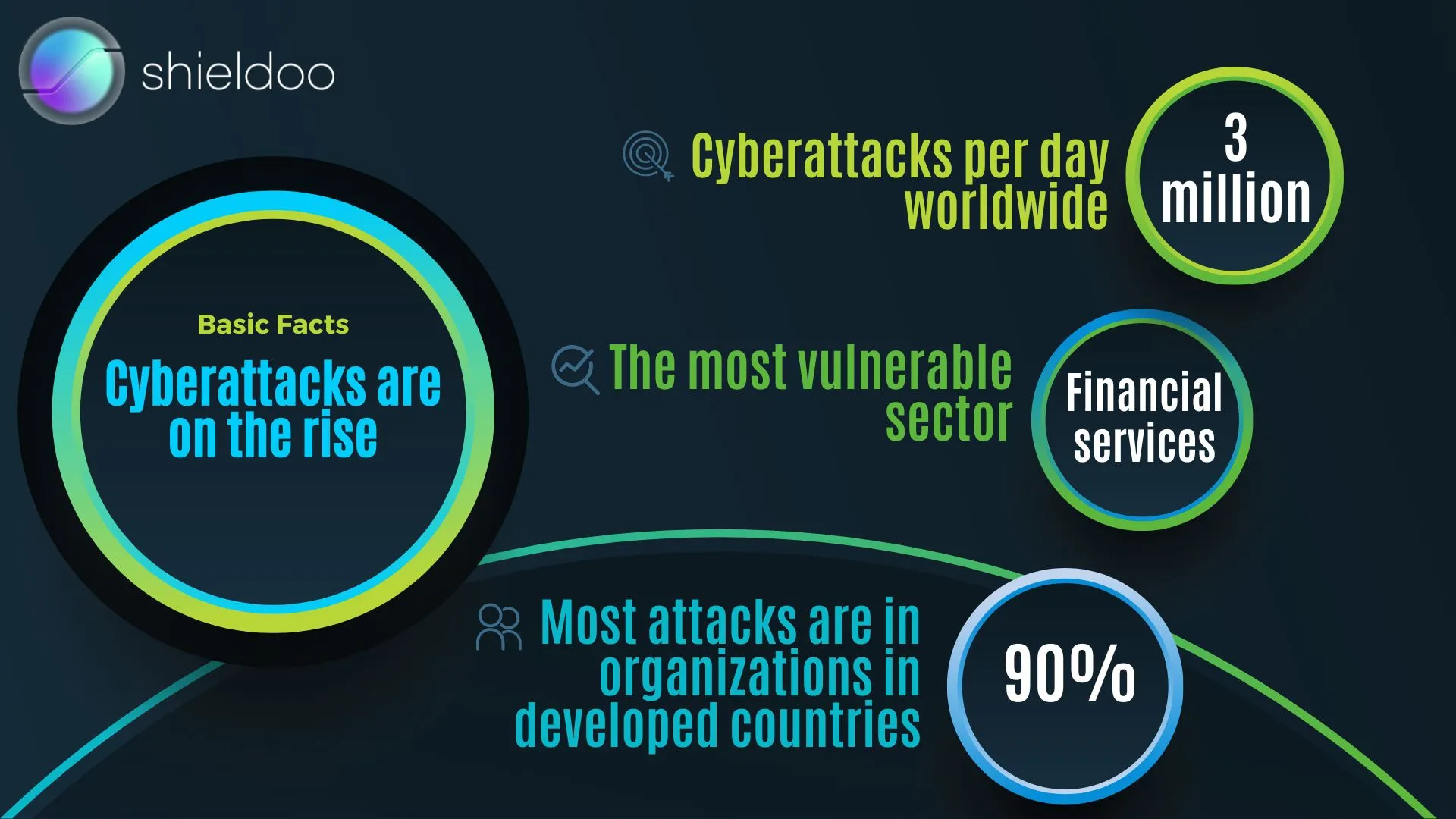 Cyberattacks are on the rise