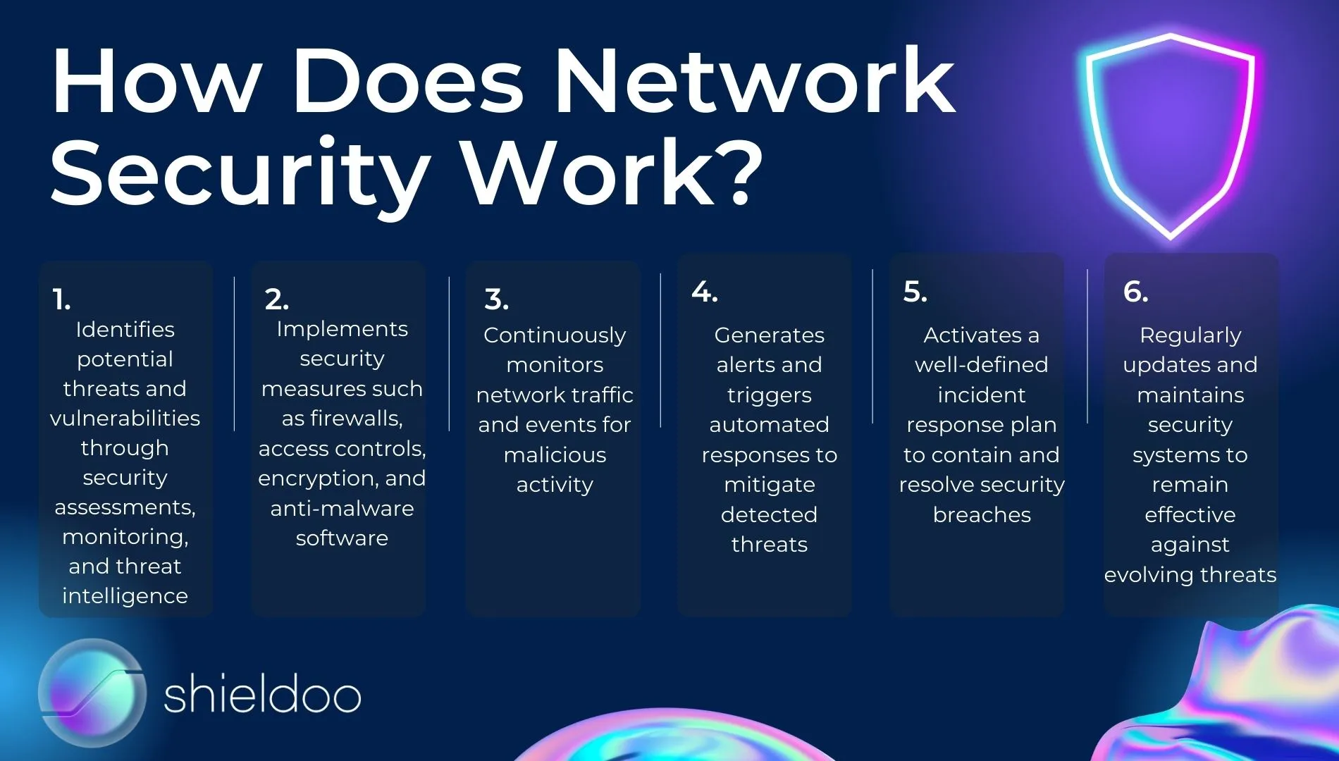 How Does Network Security Work?