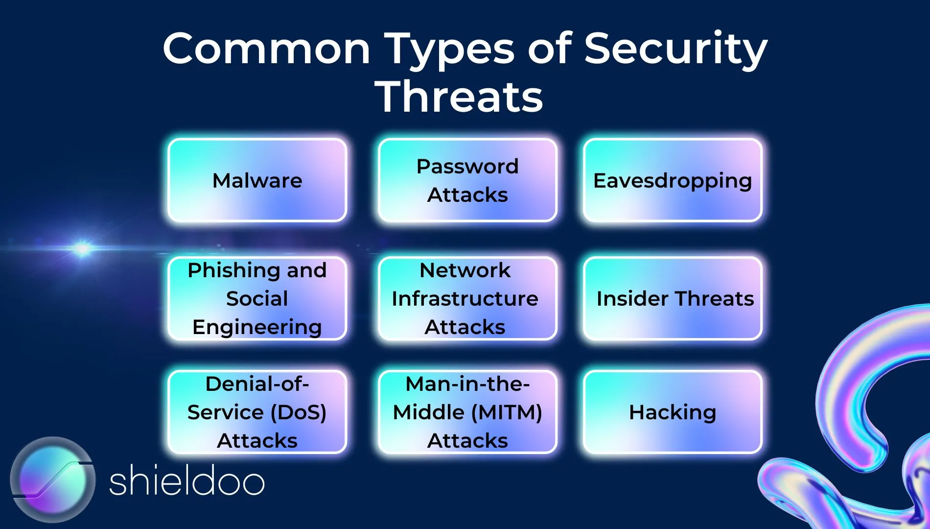 Common Types of Security Threats