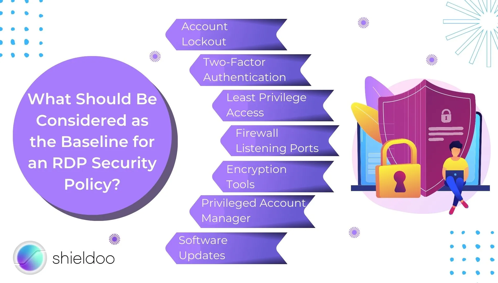 What Should Be Considered as the Baseline for an RDP Security Policy?