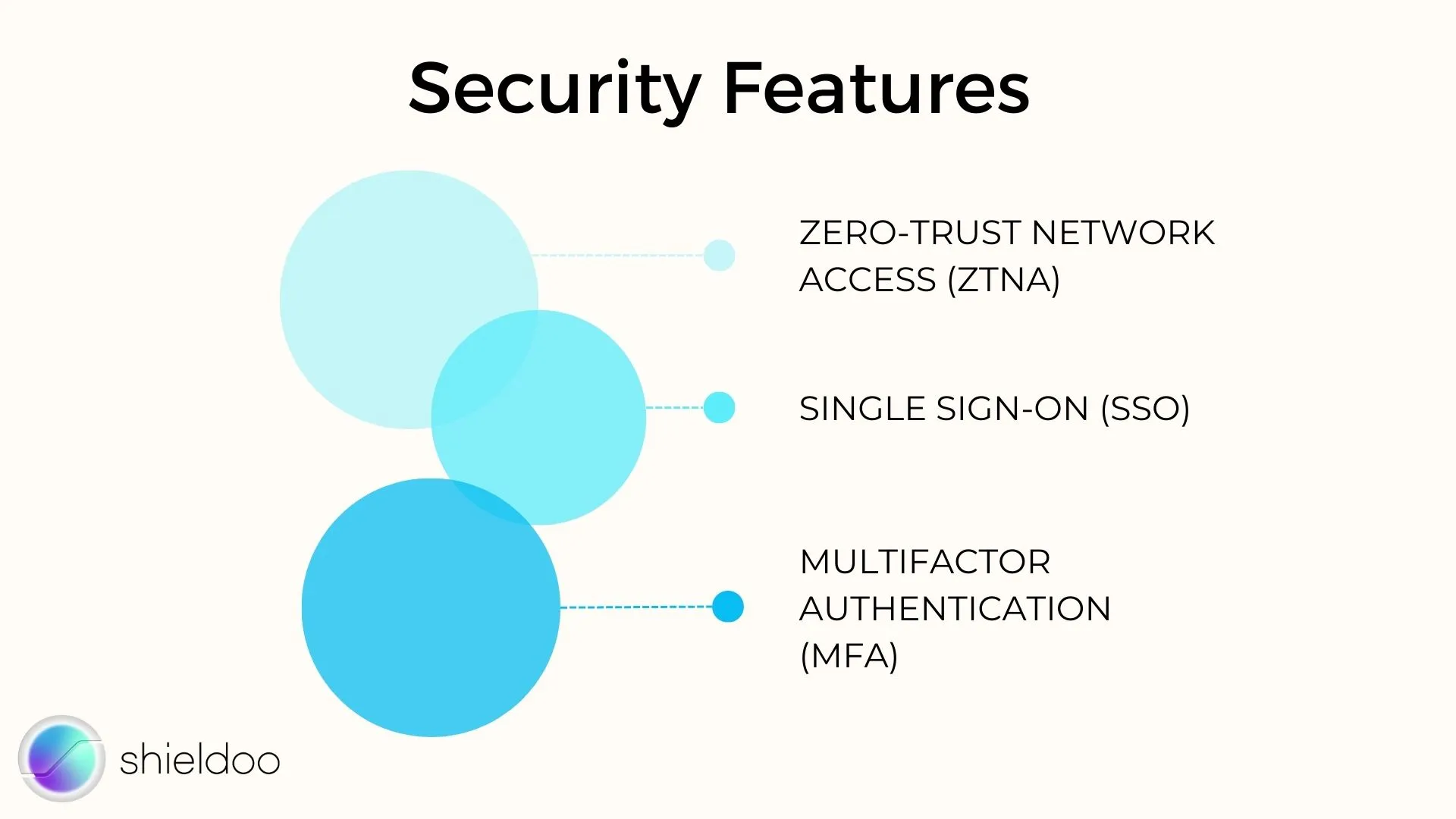 Security features of Shieldoo